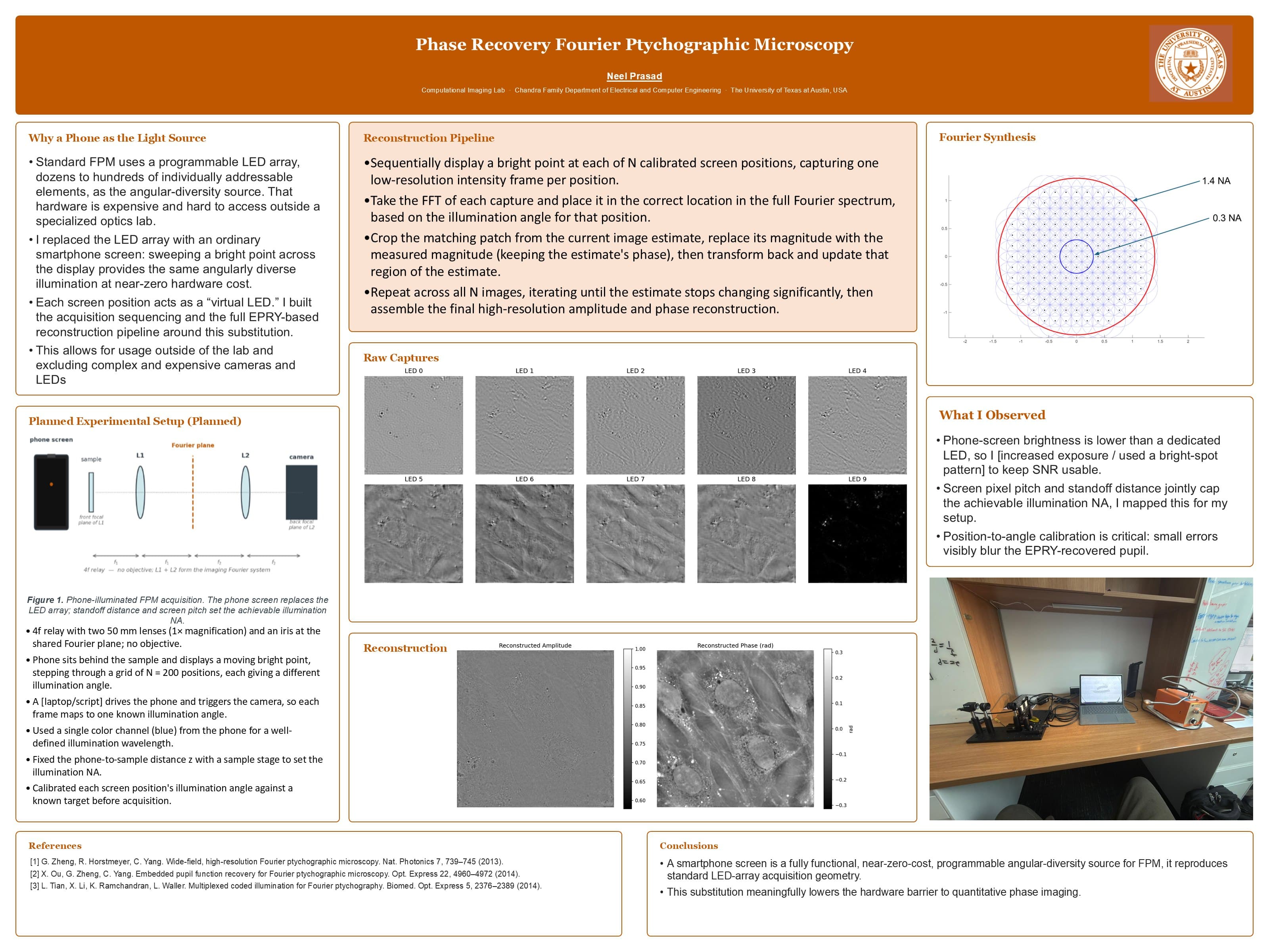 Research poster: Phase Recovery Fourier Ptychographic Microscopy, University of Texas at Austin
