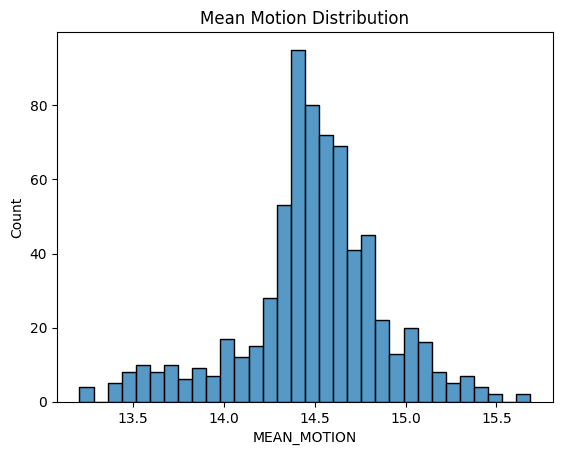 Histogram of satellite mean motion values, peaking near 14.5 with smaller counts toward 13 and 15.5